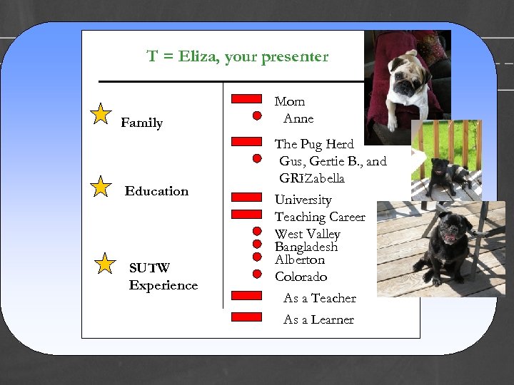 T = Eliza, your presenter Family Education SUTW Experience Mom Anne The Pug Herd