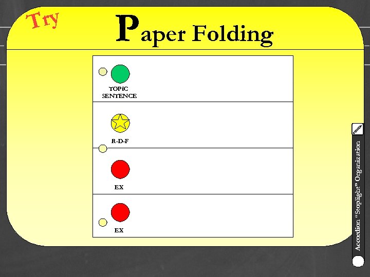Paper Folding TOPIC SENTENCE R-D-F EX EX Accordion “Stoplight” Organization Try 
