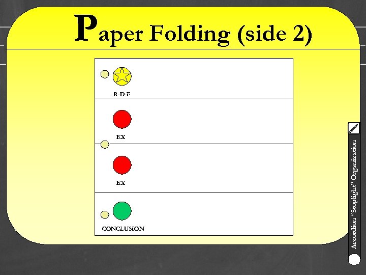Paper Folding (side 2) EX EX CONCLUSION Accordion “Stoplight” Organization R-D-F 