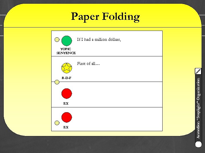 Paper Folding If I had a million dollars, TOPIC SENTENCE R-D-F EX EX Accordion