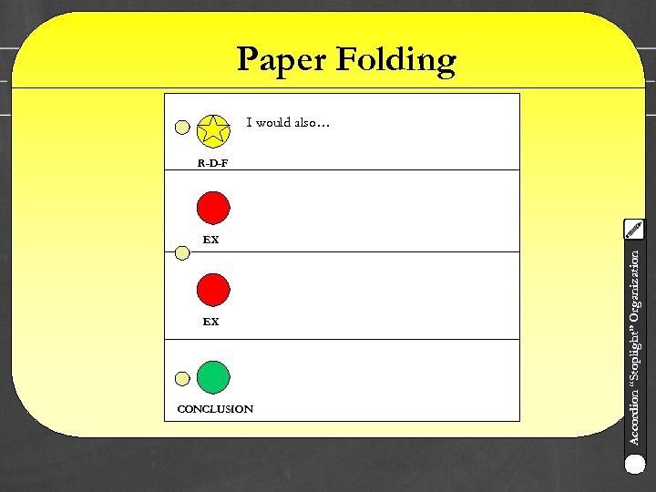 Paper Folding I would also… R-D-F EX CONCLUSION Accordion “Stoplight” Organization EX 