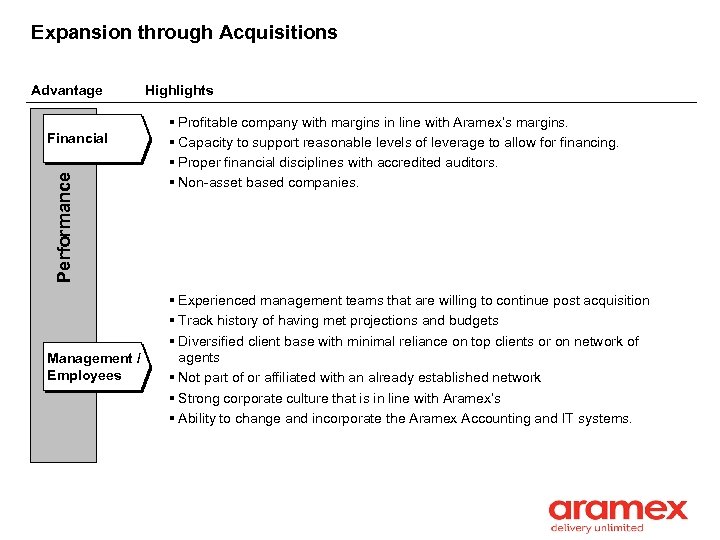 Expansion through Acquisitions Advantage Performance Financial Management / Employees Highlights § Profitable company with