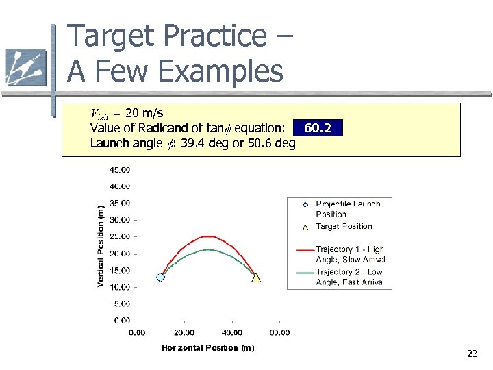 Target Practice – A Few Examples Vinit = 20 m/s Value of Radicand of