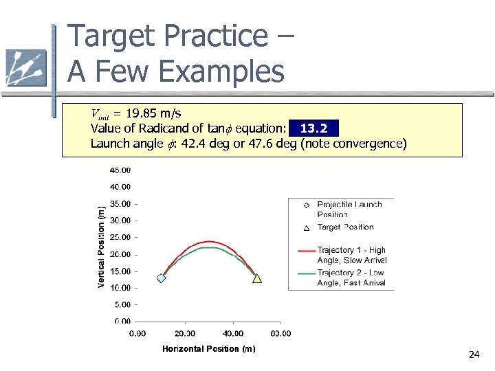 Target Practice – A Few Examples Vinit = 19. 85 m/s Value of Radicand