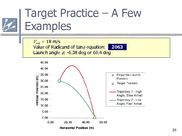 Target Practice – A Few Examples Vinit = 18 m/s Value of Radicand of
