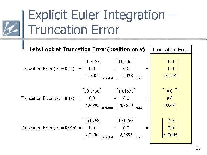 Explicit Euler Integration – Truncation Error Lets Look at Truncation Error (position only) Truncation