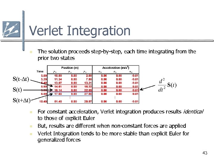 Verlet Integration n The solution proceeds step-by-step, each time integrating from the prior two
