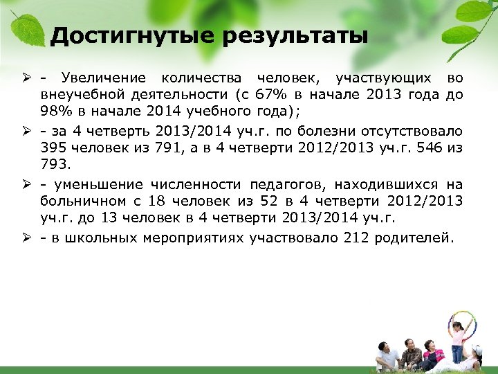 Достигнутые результаты Ø - Увеличение количества человек, участвующих во внеучебной деятельности (с 67% в