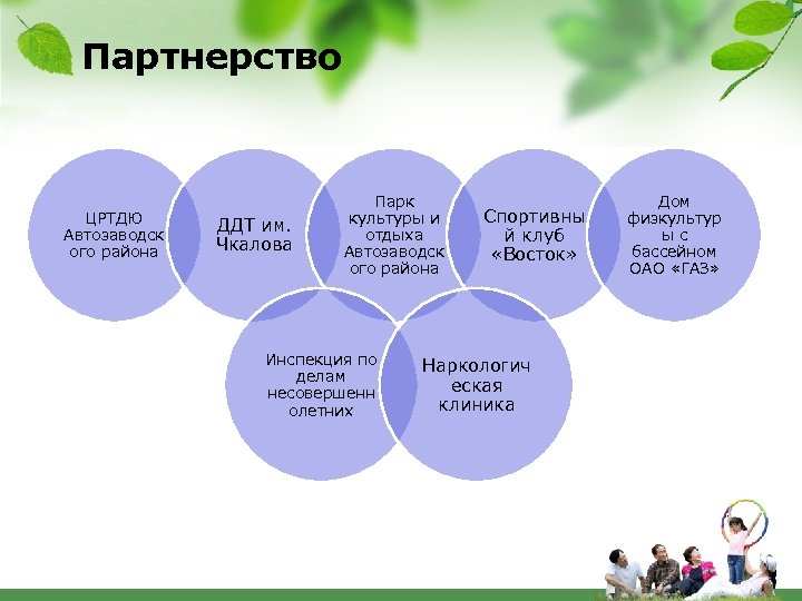 Партнерство ЦРТДЮ Автозаводск ого района ДДТ им. Чкалова Парк культуры и отдыха Автозаводск ого
