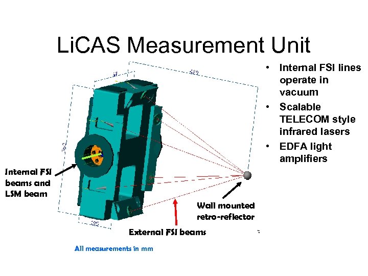 Li. CAS Measurement Unit • Internal FSI lines operate in vacuum • Scalable TELECOM