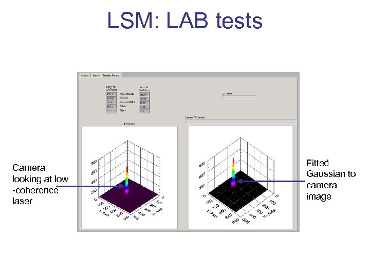 LSM: LAB tests Camera looking at low -coherence laser Fitted Gaussian to camera image