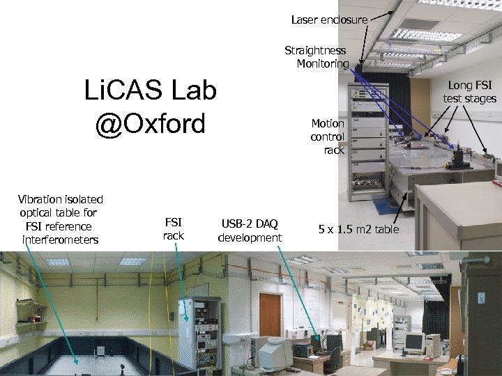 Laser enclosure Straightness Monitoring Li. CAS Lab @Oxford Vibration isolated optical table for FSI