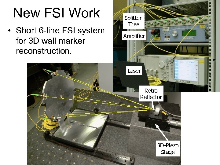 New FSI Work • Short 6 -line FSI system for 3 D wall marker