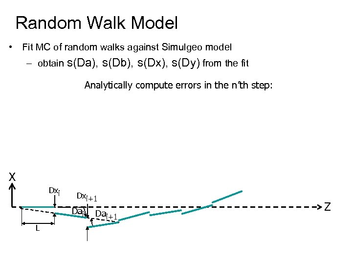 Random Walk Model • Fit MC of random walks against Simulgeo model – obtain