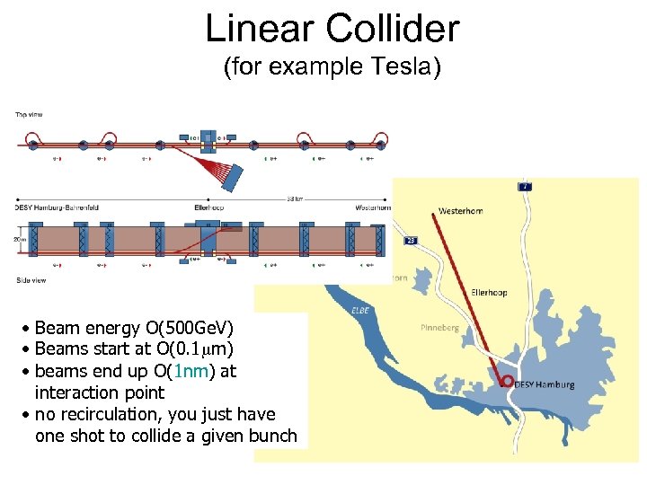 Linear Collider (for example Tesla) • Beam energy O(500 Ge. V) • Beams start