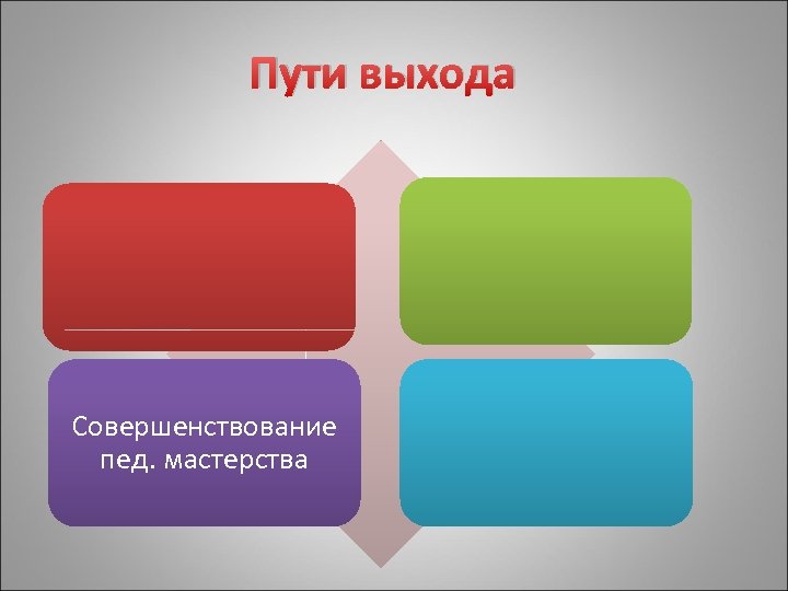 Пути выхода. Совершенствование мастерства. Планирование мастерство дороже. Пути выхода картинка. Пути выхода из красной зоны презентация.