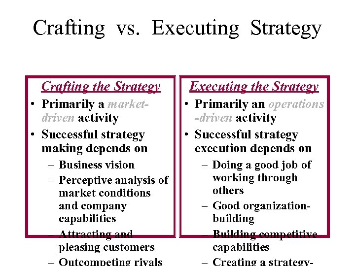 Crafting vs. Executing Strategy Crafting the Strategy • Primarily a marketdriven activity • Successful