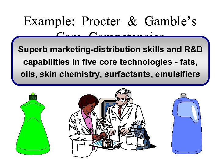 Example: Procter & Gamble’s Core Competencies Superb marketing-distribution skills and R&D capabilities in five