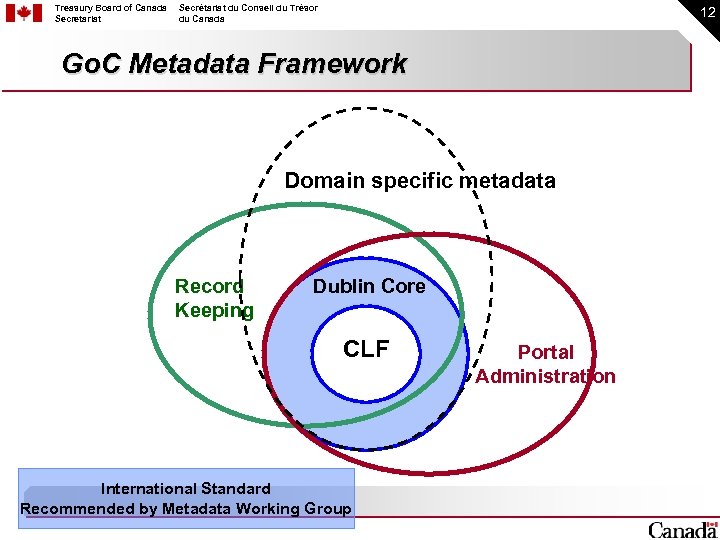 Treasury Board of Canada Secretariat Secrétariat du Conseil du Trésor du Canada 12 Go.