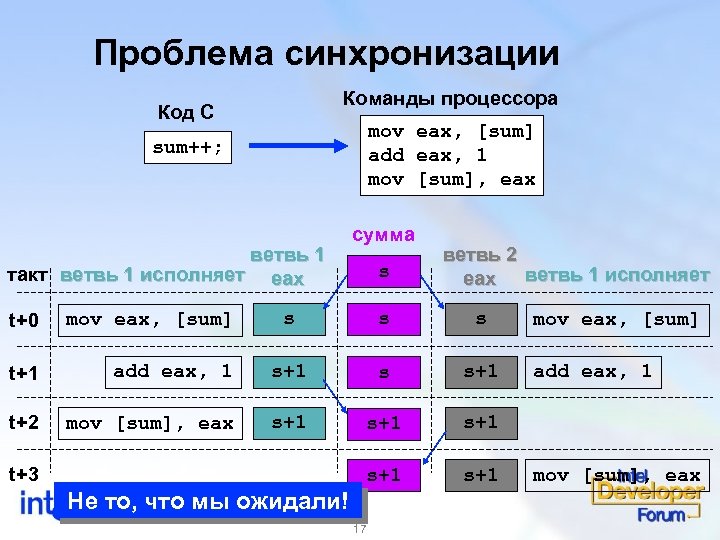 Код процессора. Структура команды процессора. Примеры команд процессора. Примеры работы команд процессора. Форматы команд процессора.