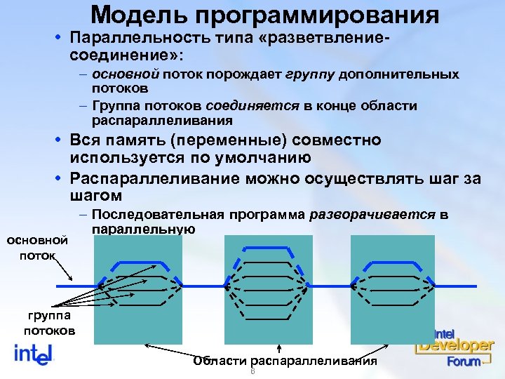 Программирование дополнительных механизмов презентация. Модели программирования. Виды моделей в программировании. Модель программирования в парах. Математическая модель в программировании.