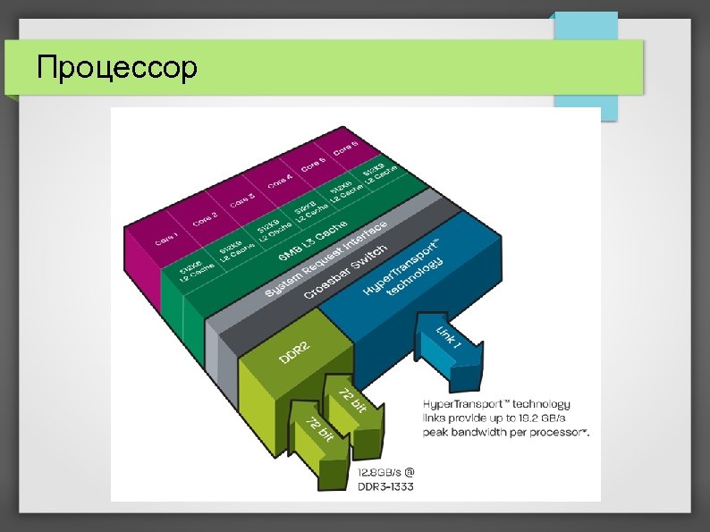 6 core processor. AMD HYPERTRANSPORT. HYPERTRANSPORT шина. Hyper transport. HYPERTRANSPORT (HT).