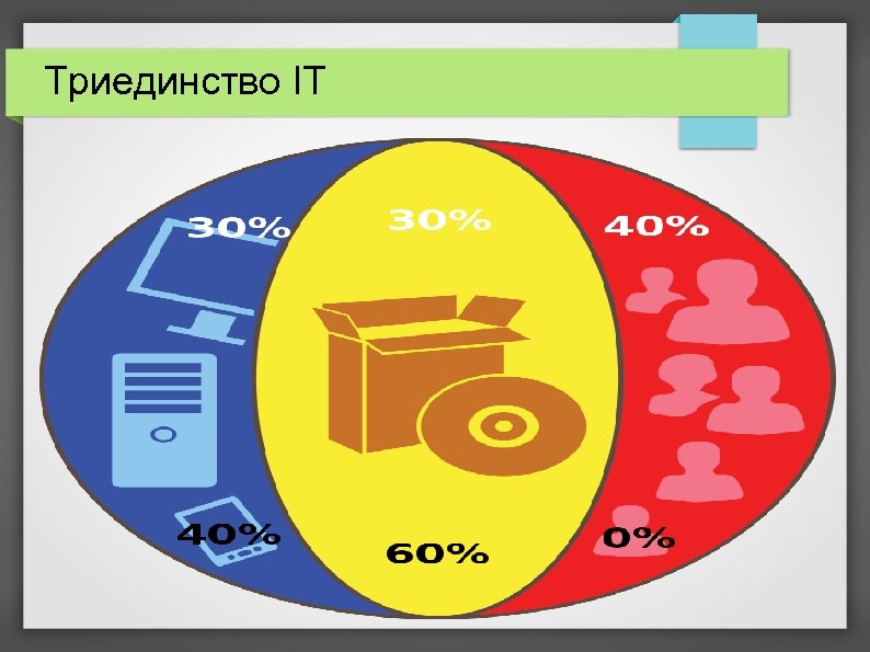 Триединство IT 