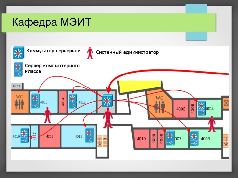 Кафедра МЭИТ 