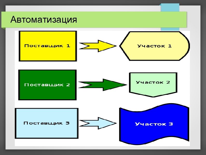 Автоматизация 