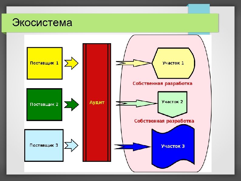 Экосистема 