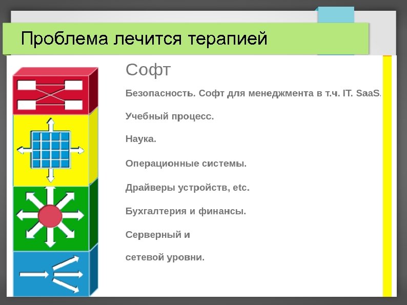 Проблема лечится терапией 