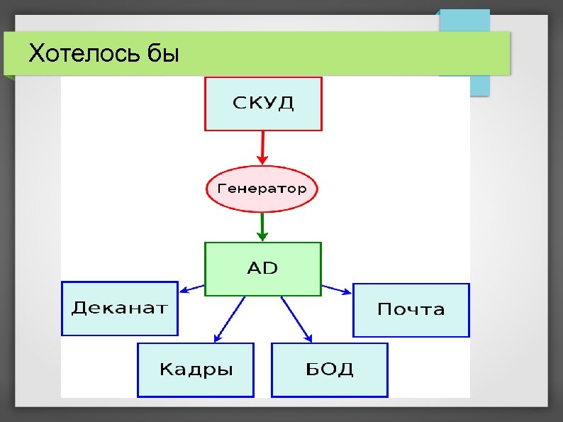 Хотелось бы 