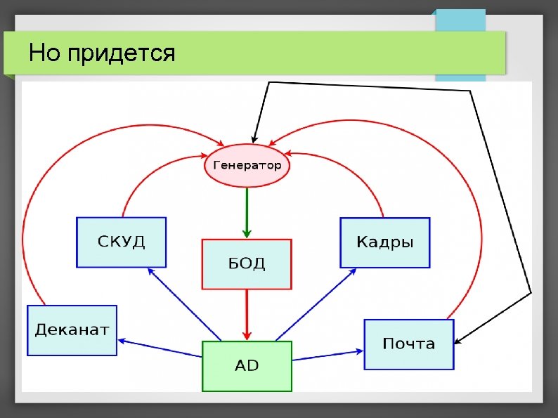 Но придется 