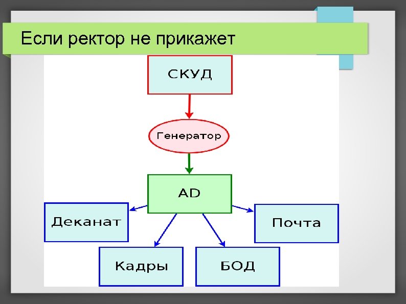 Если ректор не прикажет 