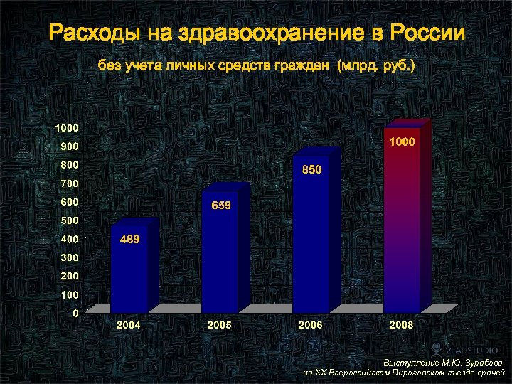 Расходы на здравоохранение в России без учета личных средств граждан (млрд. руб. ) 17