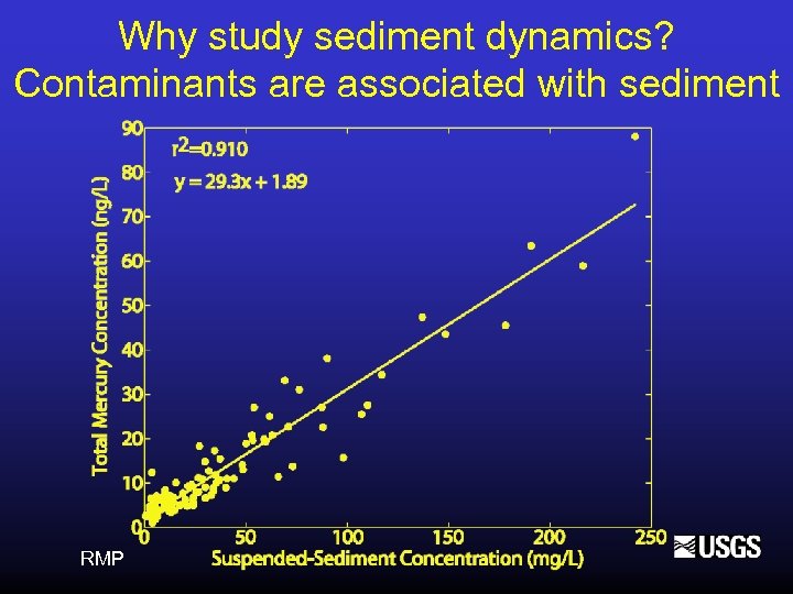 Why study sediment dynamics? Contaminants are associated with sediment RMP 