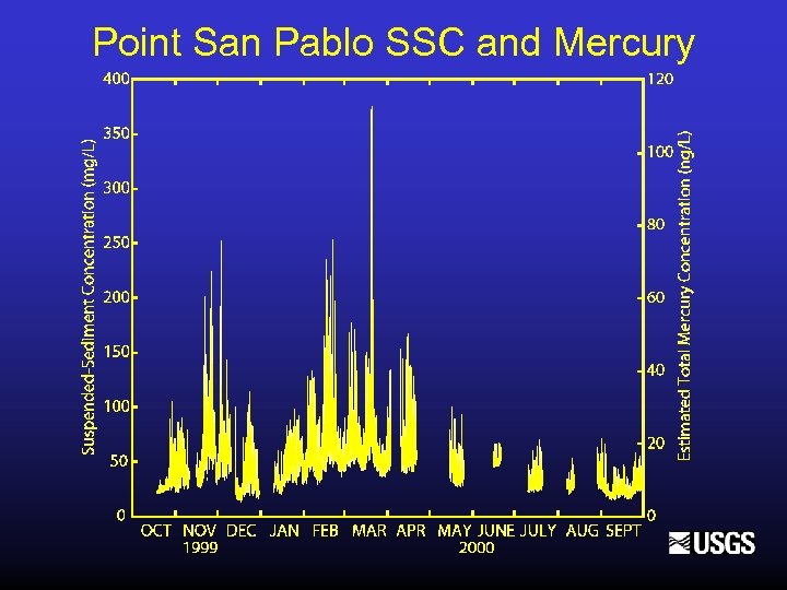 Point San Pablo SSC and Mercury 