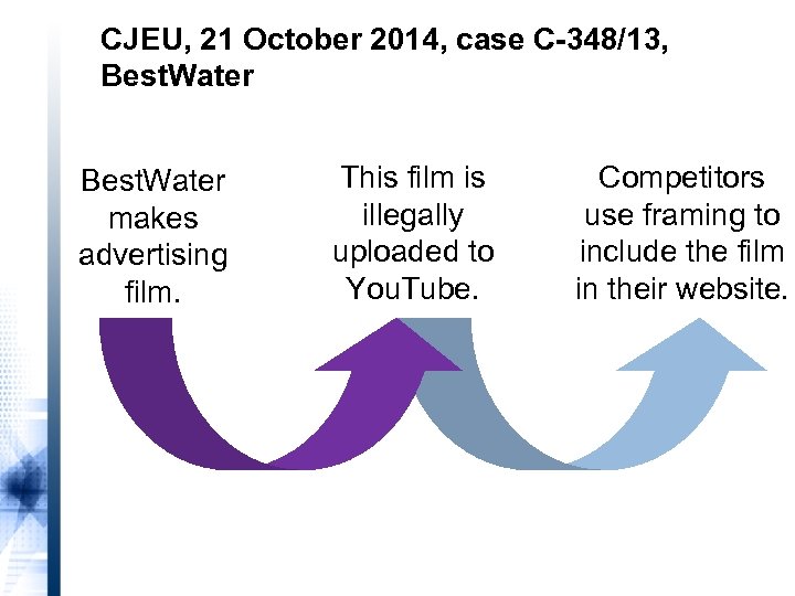 CJEU, 21 October 2014, case C-348/13, Best. Water makes advertising film. This film is