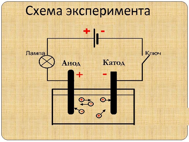 Катод анод схема