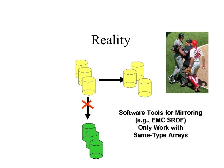 Reality Software Tools for Mirroring (e. g. , EMC SRDF) Only Work with Same-Type