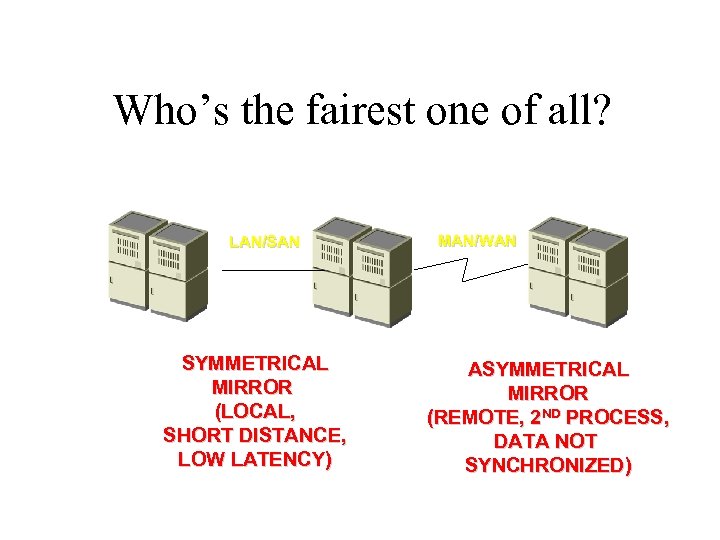 Who’s the fairest one of all? LAN/SAN SYMMETRICAL MIRROR (LOCAL, SHORT DISTANCE, LOW LATENCY)