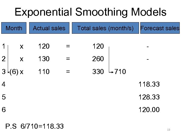 Exponential Smoothing Models Month Actual sales Total sales (month/s) Forecast sales 1 x 120