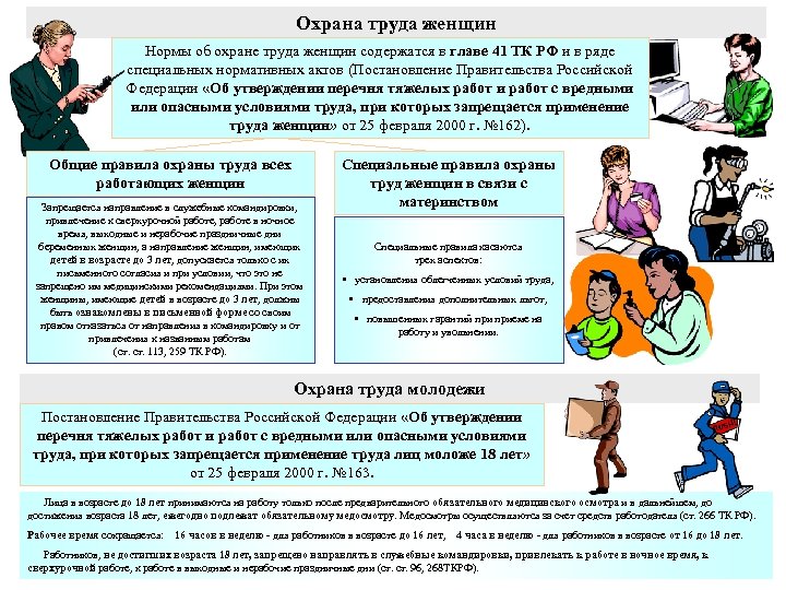 Охрана труда женщин Нормы об охране труда женщин содержатся в главе 41 ТК РФ