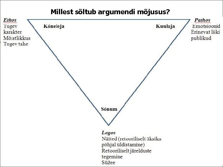 Millest sõltub argumendi mõjusus? 
