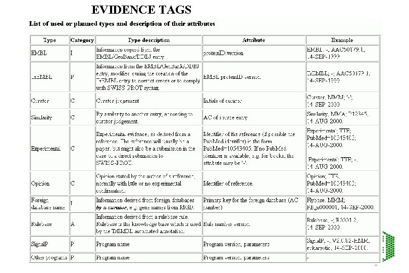 EVIDENCE TAGS 