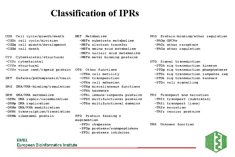 Classification of IPRs CGD Cell cycle/growth/death -CGDc cell cycle/division -CGDg cell growth/development -CGDd cell
