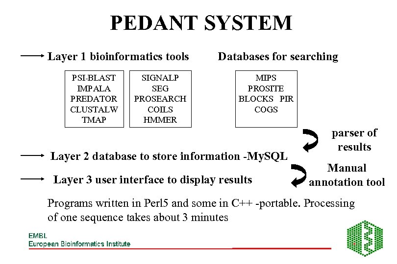 PEDANT SYSTEM Layer 1 bioinformatics tools PSI-BLAST IMPALA PREDATOR CLUSTALW TMAP SIGNALP SEG PROSEARCH