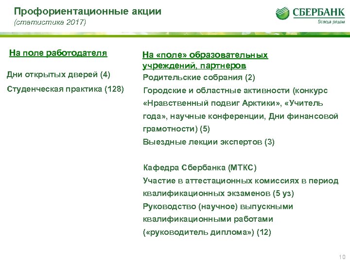 Профориентационные акции (статистика 2017) На поле работодателя Дни открытых дверей (4) Студенческая практика (128)