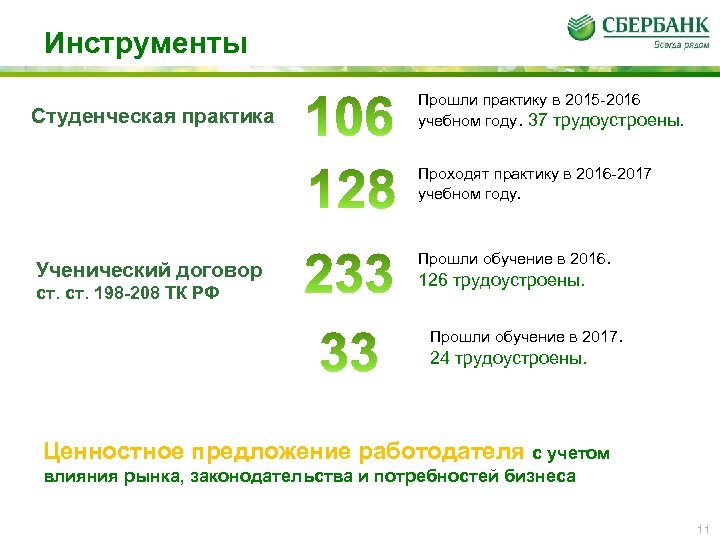 Инструменты Студенческая практика Прошли практику в 2015 -2016 учебном году. 37 трудоустроены. Проходят практику