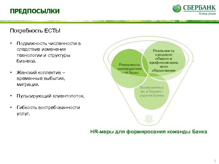 ПРЕДПОСЫЛКИ Потребность ЕСТЬ! • • Подвижность численности в следствие изменения технологии и структуры бизнеса.